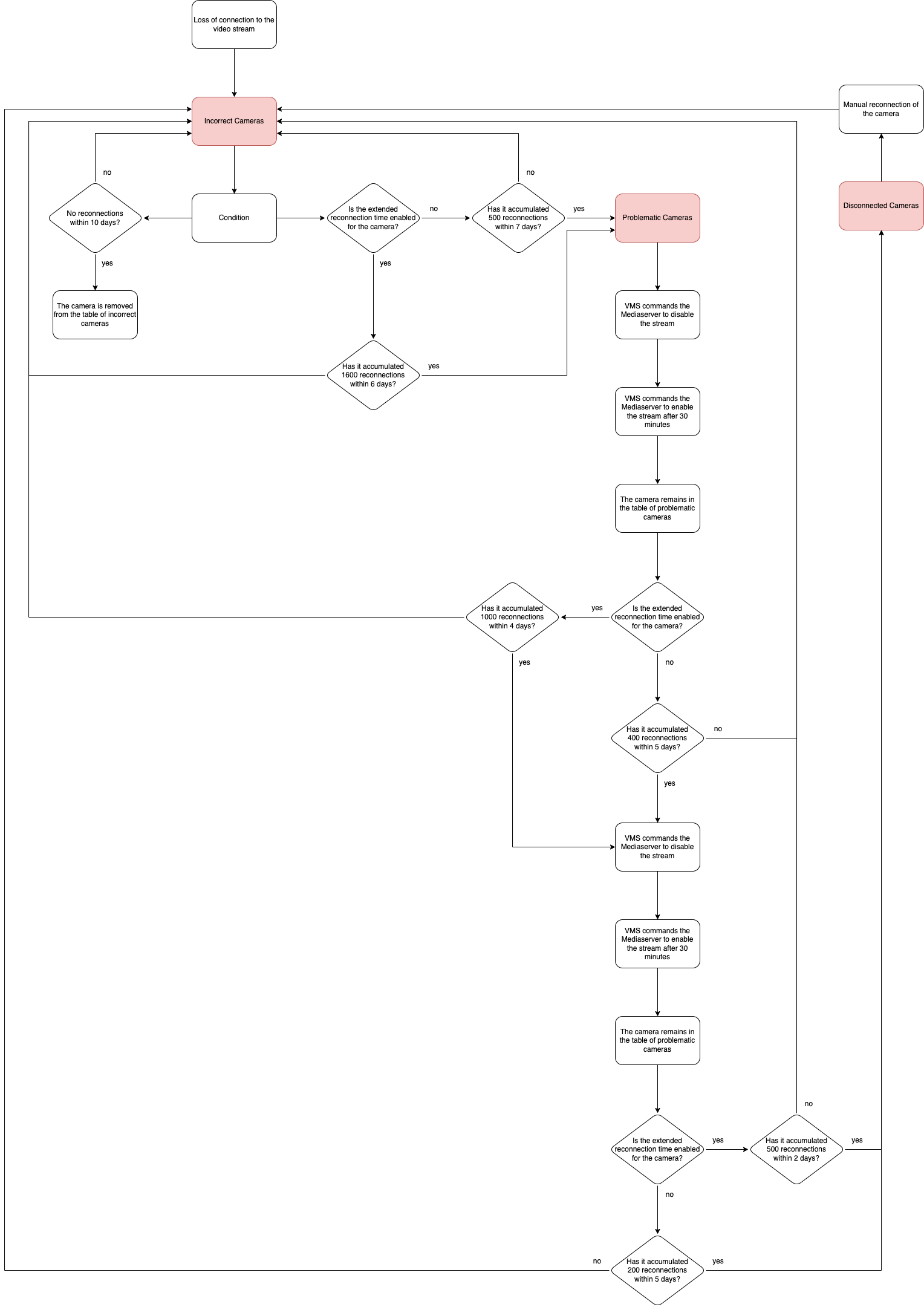 Некорректные камеры англ.png